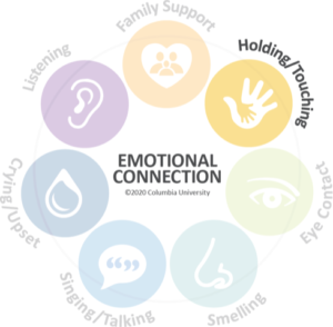 Touch is an important component for creating emotional connection.