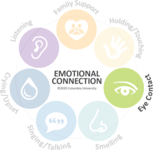 Emotional Connection Eye Contact circle graphic