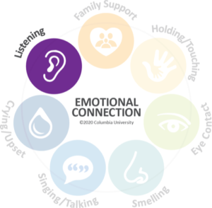 Connecting despite crisis: Listening graphic with circle of connection avenues, highlighting the ear